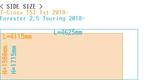#T-Cross TSI 1st 2018- + Forester 2.5 Touring 2018-